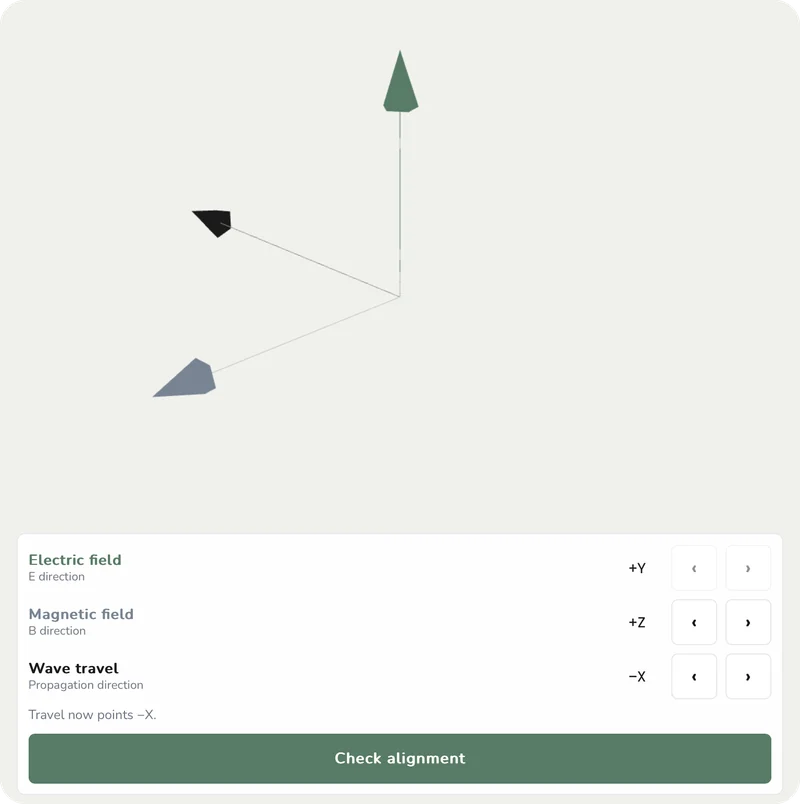 Field Alignment, made by AI from a study note