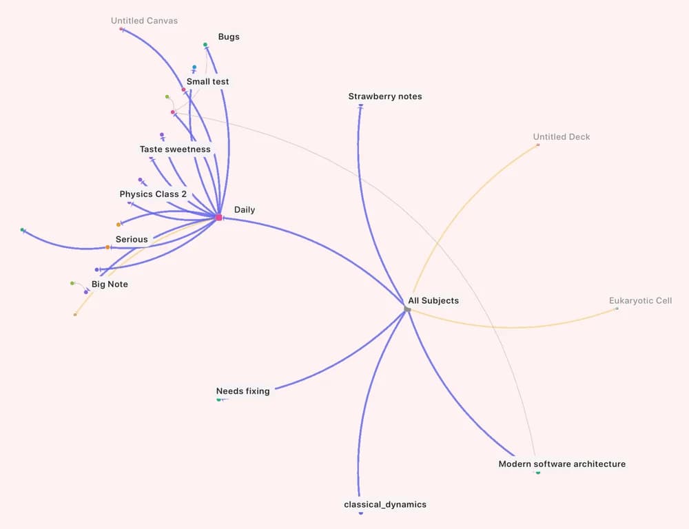 Sky View graph linking notes such as Physics Class 2 and Taste sweetness to tags like Daily and All Subjects